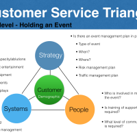 Following Up On The Customer Service Triangle